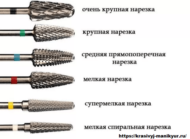 какие фрезы выбрать для маникюра