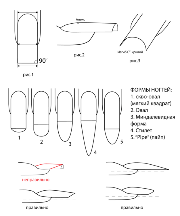 Вредит ли наращивание ногтям